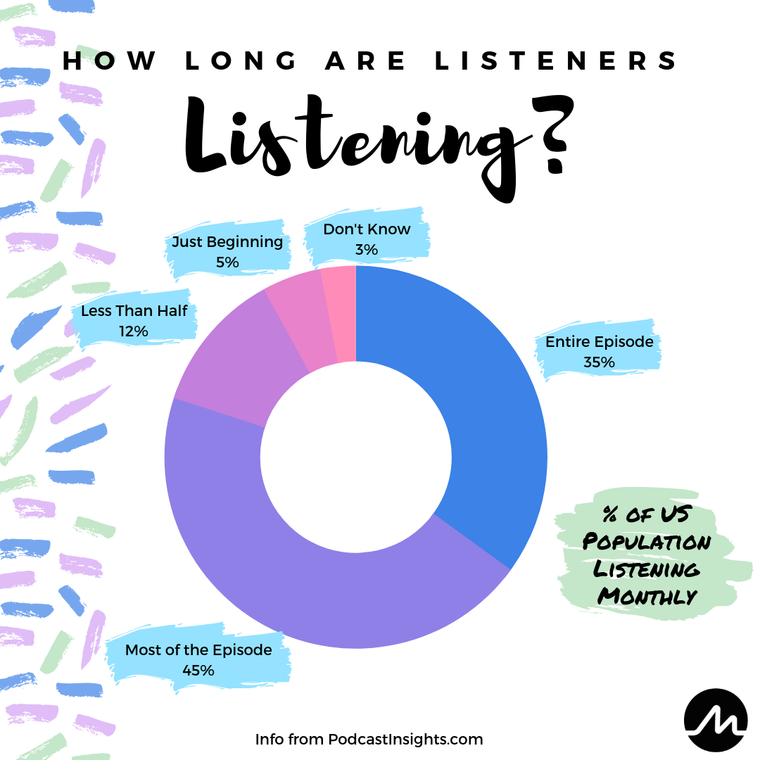 How long are listeners